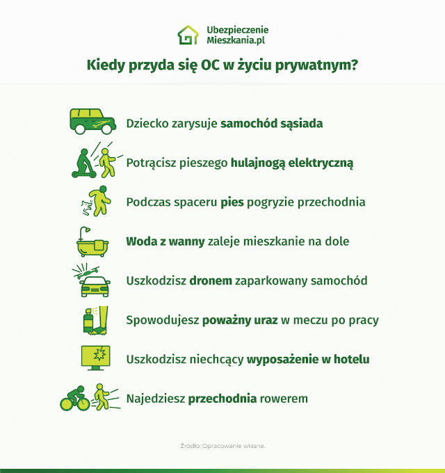 Infografika o OC w życiu prywatnym od serwisu www.ubezpieczeniemieszkania.pl