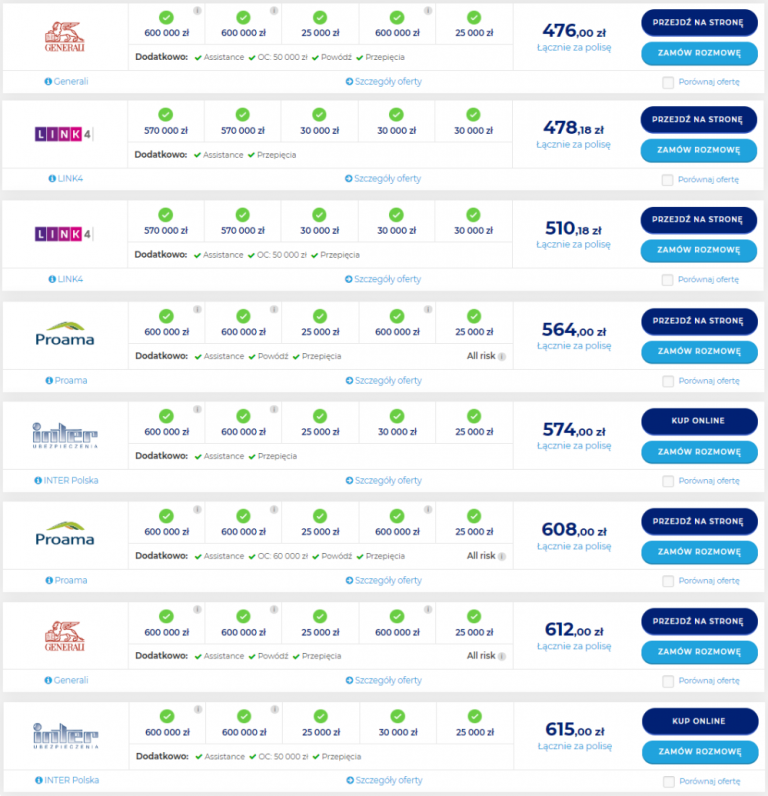 Kalkulator ubezpieczeń mieszkaniowych – jak korzystać?